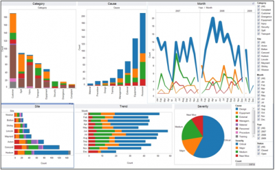 Data Analytics Minor | Information Management Association